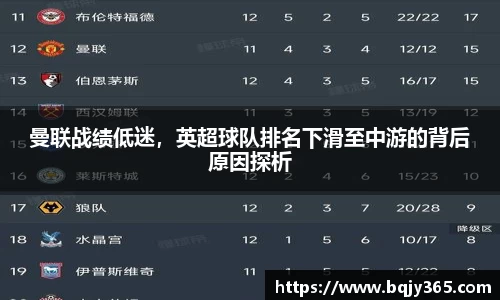 曼联战绩低迷，英超球队排名下滑至中游的背后原因探析